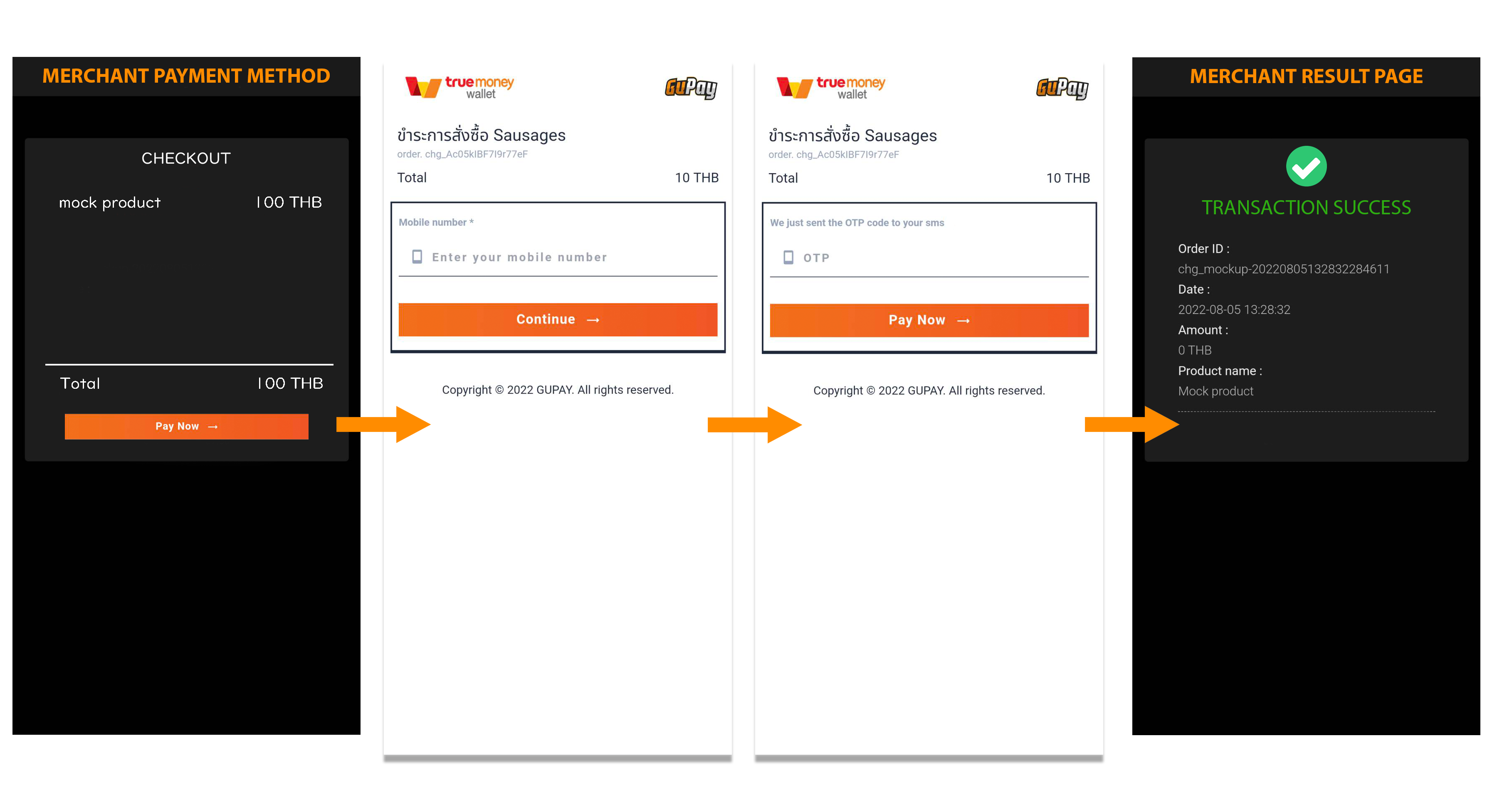 User Payment Flow